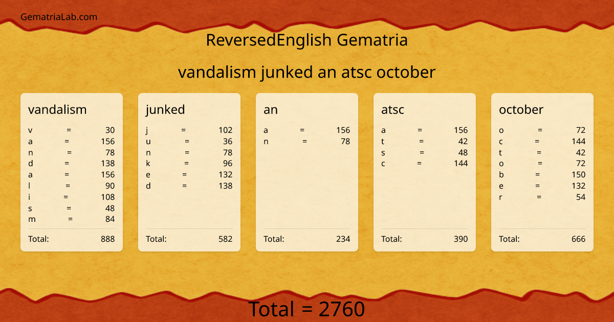 vandalism junked an atsc october in reversedEnglish Gematria